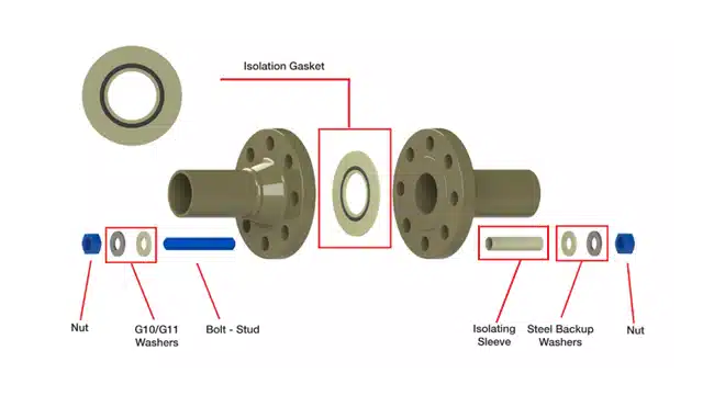 Washers vs Gaskets: What's the Difference?