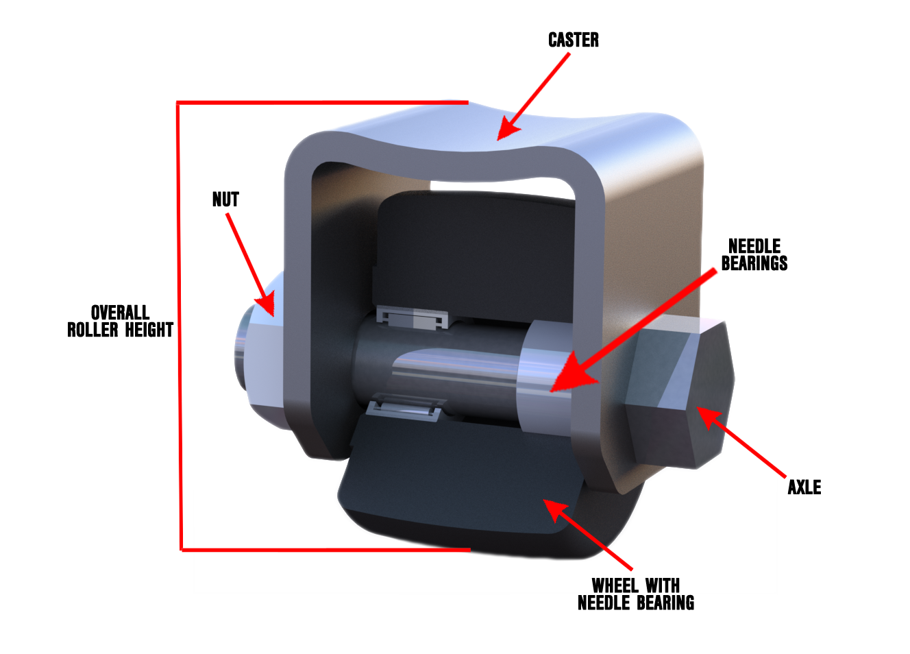 3d model of rollers