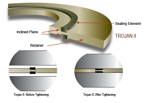 Trojan II seal breakdown